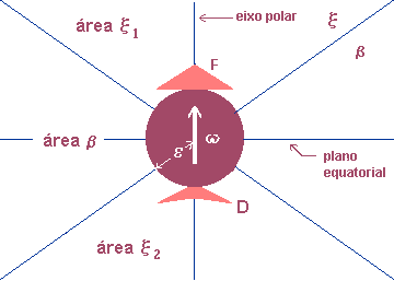 Figura 4