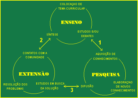 ensino-pesquisa-extens�o