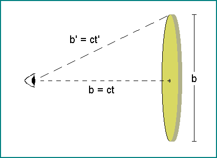 eucli01