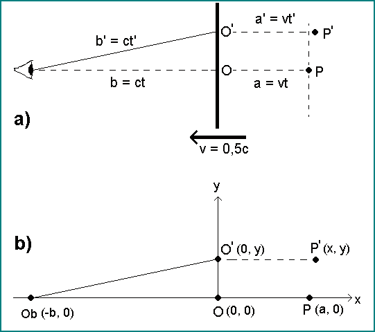 eucli03