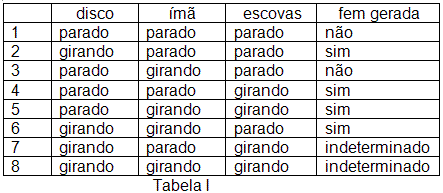 tabela 1