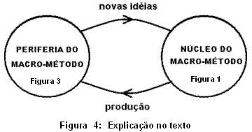 produ��o de conhecimentos