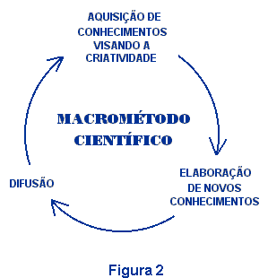 O macrom�toco cient�fico