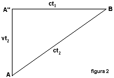 rdd2