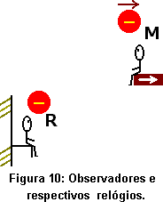 figura 10