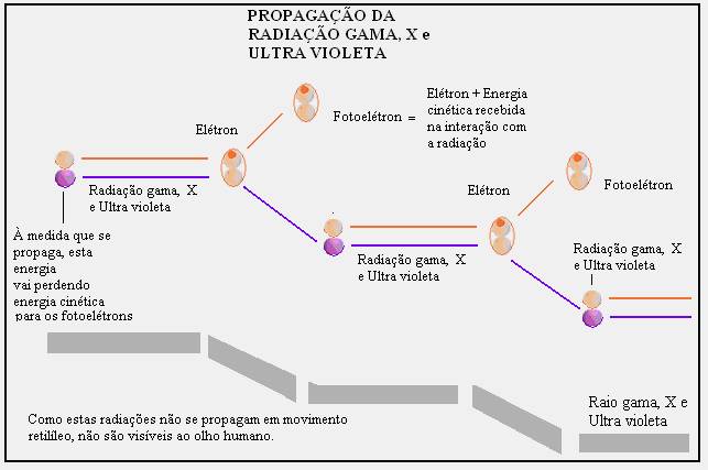 Figura 12 - Clique na figura para ampliar teornuc12
