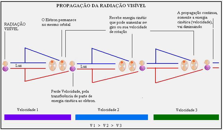 Figura 13 - Clique na figura para ampliar teornuc13