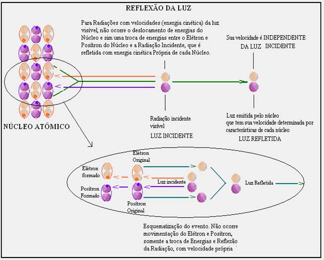 Figura 15 - Clique na figura para ampliar teornuc15